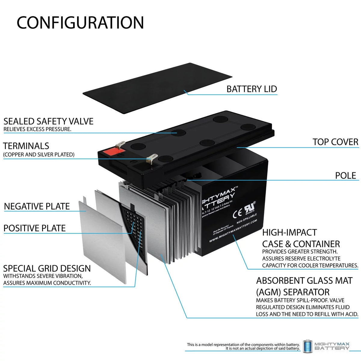 12V 7AH SLA Battery U7623