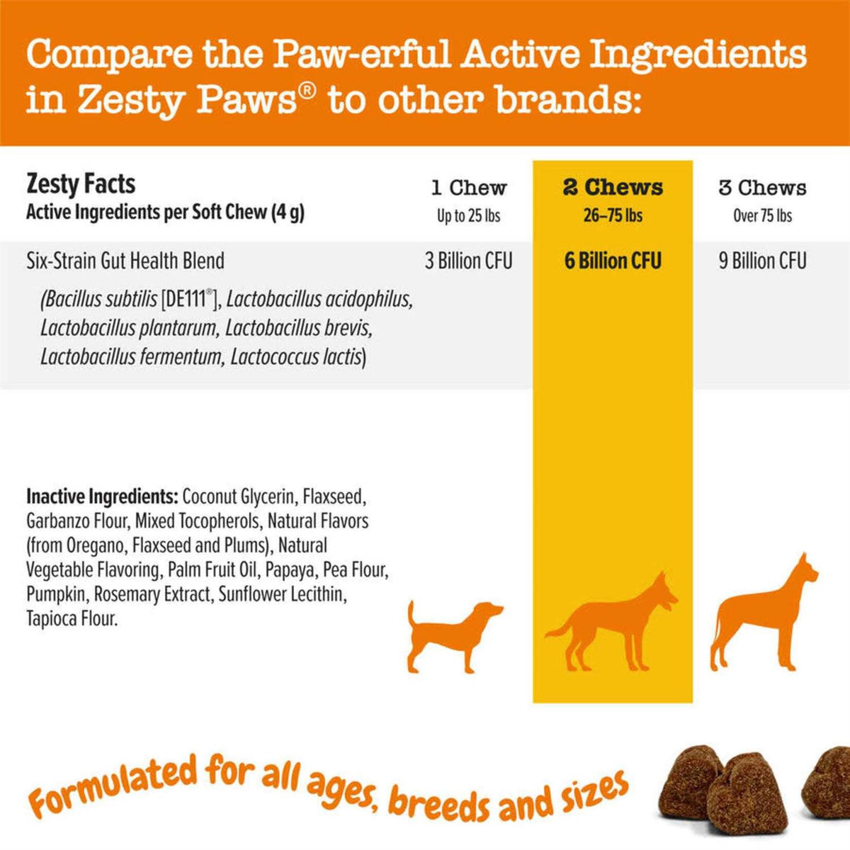 Probiotic Bites for Dogs Pumpkin Q8855