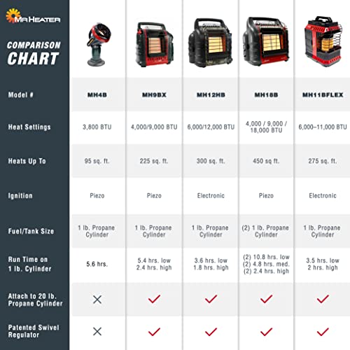 Portable Propane Radiant Heater C31035