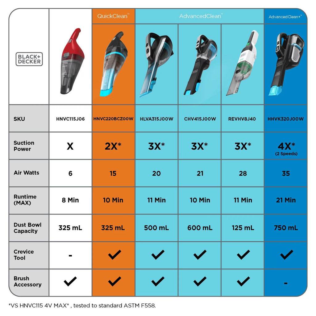 Handheld Vacuum C7413