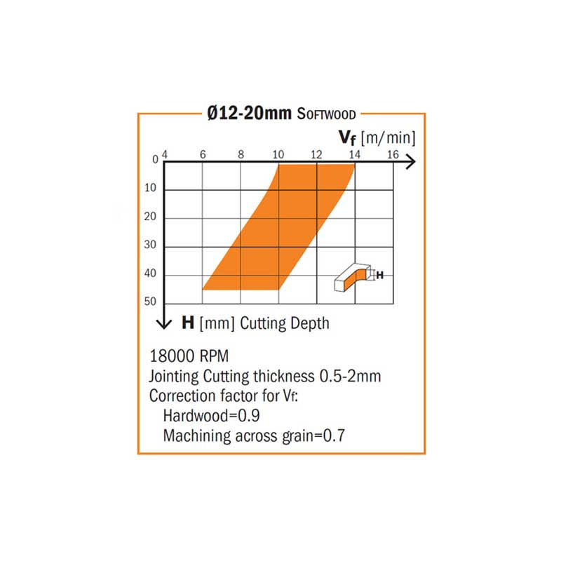 Solid Carbide Upcut Spiral Bit D454854