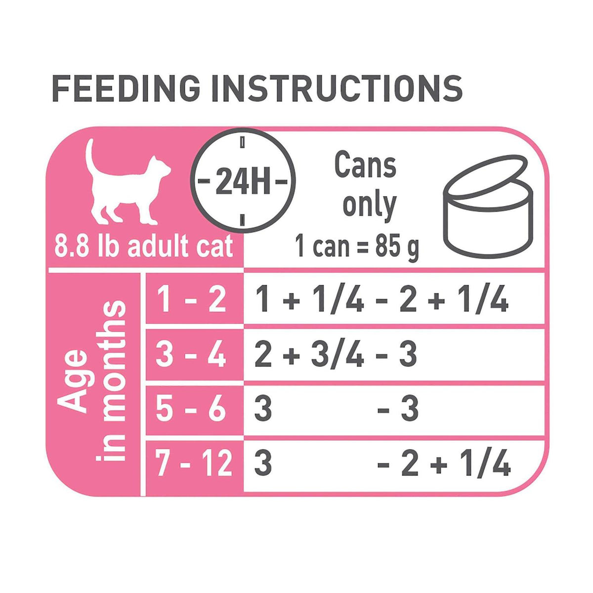 Mother & Babycat Ultra Soft Mousse P9773